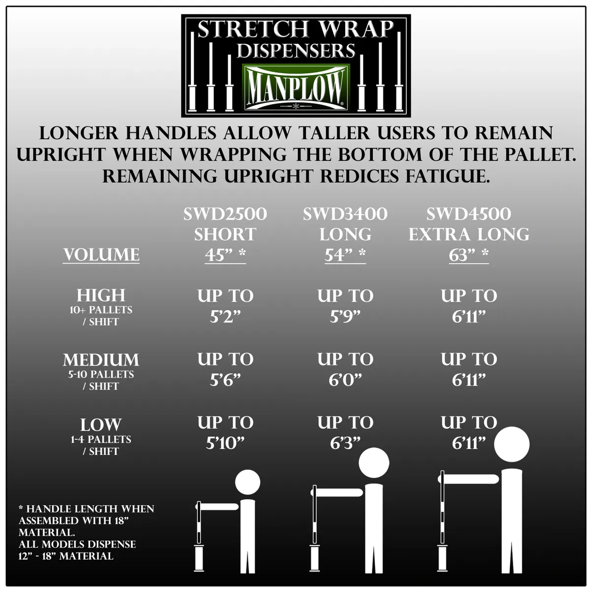 SWD4500- Extra Long Handle Stretch Wrap Dispenser