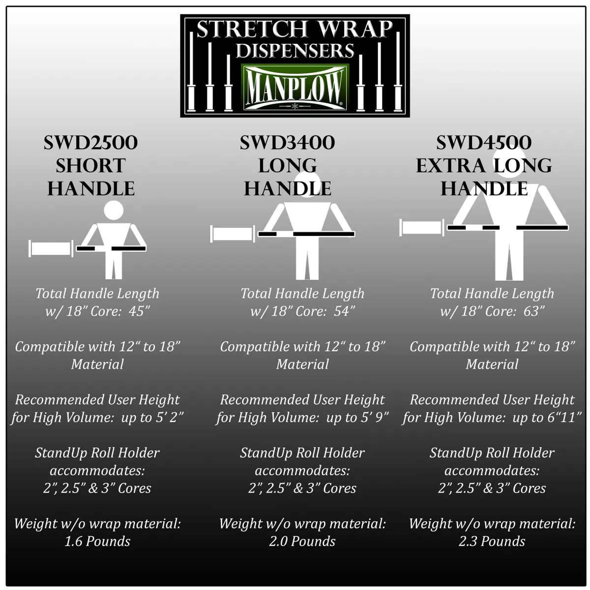SWD4500- Extra Long Handle Stretch Wrap Dispenser